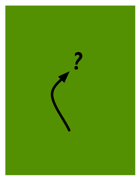 At any given time, a team may move in a number of directions through possibility space.