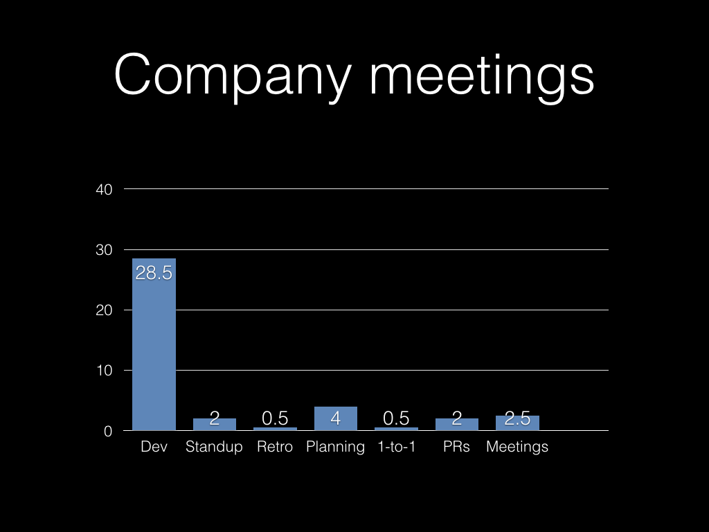 All-hands meetings, cross-functional update meetings, …