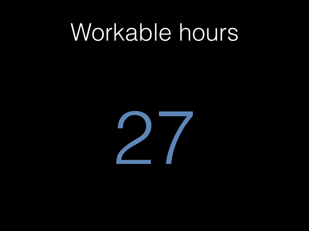 27 development hours in a week