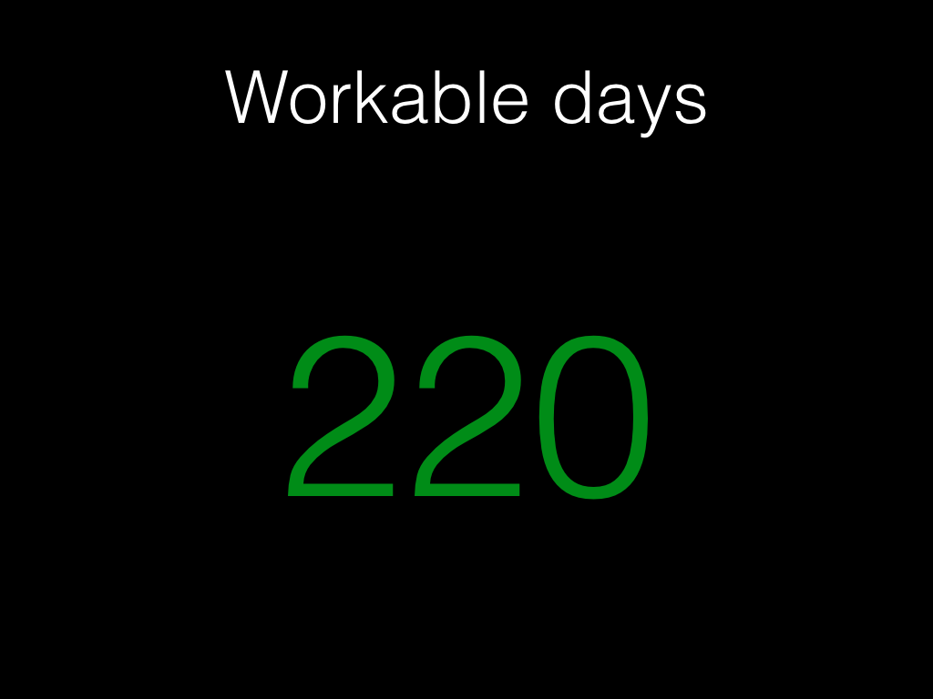 220 workable days per year.