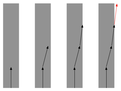 Over time the processes will change.