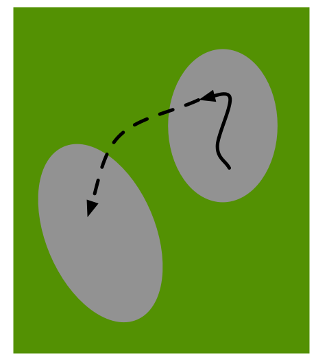 It may be difficult to realise when ‘jumping’ between different zones is valuable.